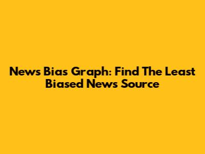 News Bias Graph: Find The Least Biased News Source